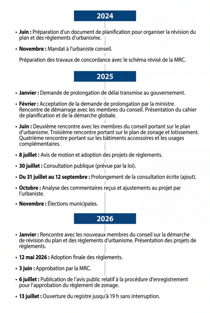 historique du dossier